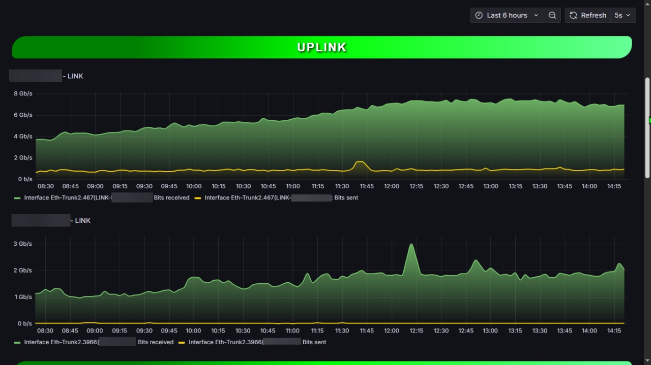 Grafana 2